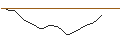 Intraday chart for JP MORGAN/PUT/MERCADOLIBRE/1500/0.01/17.01.25