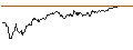 Intraday Chart für MINI FUTURE LONG - IBEX 35