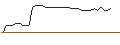 Intraday-grafiek van MORGAN STANLEY PLC/PUT/GUIDEWIRE SOFTWARE/100/0.1/20.09.24