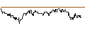 Intraday chart for DZ BANK/PUT/VEOLIA ENVIRONNEMENT/30/0.1/20.09.24