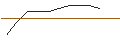 Intraday Chart für TURBO UNLIMITED SHORT- OPTIONSSCHEIN OHNE STOPP-LOSS-LEVEL - BEFESA