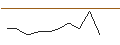 Intraday Chart für OPEN END TURBO PUT-OPTIONSSCHEIN MIT SL - ON SEMICONDUCTOR