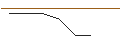 Intraday-grafiek van OPEN END TURBO OPTIONSSCHEIN LONG - SYNCHRONY FIN