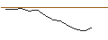 Intraday-grafiek van JP MORGAN/PUT/EMERSON ELECTRIC/85/0.1/20.06.25