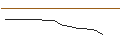 Intraday-grafiek van TURBO UNLIMITED SHORT- OPTIONSSCHEIN OHNE STOPP-LOSS-LEVEL - FORTUNA SILVER MINES