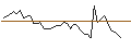 Intraday Chart für MORGAN STANLEY PLC/CALL/ECKERT & ZIEGLER/46/0.1/20.09.24