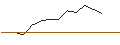 Intraday Chart für JP MORGAN/CALL/NORWEGIAN CRUISE LINE/18/0.1/20.09.24