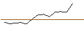 Gráfico intradía de BNP/PUT/ESTEE LAUDER `A`/180/0.1/19.12.25