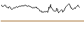 Intraday Chart für TURBO BULL OPEN END - MICROSOFT