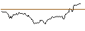 Gráfico intradía de UNLIMITED TURBO LONG - SOLVAY