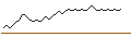 Intraday Chart für SG/CALL/COMPAGNIE DE SAINT-GOBAIN/77/0.1/20.09.24