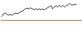 Intraday Chart für UNLIMITED TURBO BULL - ALSTOM