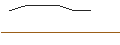 Intraday Chart für OPEN END-TURBO-OPTIONSSCHEIN - FORTINET