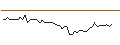 Intraday Chart für JP MORGAN/PUT/RHEINMETALL/295/0.1/20.09.24