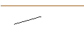 Intraday-grafiek van PUT - SPRINTER OPEN END - BLACKROCK