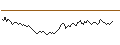 Intraday Chart für UNICREDIT BANK/PUT/LVMH MOËT HENN. L. VUITTON/750/0.025/17.12.25