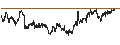 Intraday chart for UNICREDIT BANK/PUT/FERRARI N.V./340/0.1/18.12.24