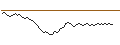 Intraday Chart für BANK VONTOBEL/PUT/HERMES INTL/1800/0.01/20.09.24
