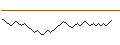 Intraday-grafiek van BANK VONTOBEL/PUT/LVMH MOËT HENN. L. VUITTON/680/0.025/20.09.24