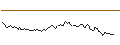 Intraday Chart für BANK VONTOBEL/PUT/STMICROELECTRONICS/40/0.5/20.09.24