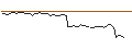 Intraday Chart für MORGAN STANLEY PLC/CALL/TALANX/95/0.1/20.12.24