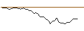 Intraday-grafiek van MORGAN STANLEY PLC/PUT/BLACKROCK/750/0.01/20.12.24