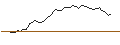 Intraday-grafiek van MORGAN STANLEY PLC/CALL/DIODES/85/0.1/20.12.24