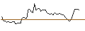Intraday Chart für BANK VONTOBEL/PUT/MONGODB A/380/0.01/20.09.24