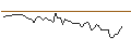 Intraday Chart für BANK VONTOBEL/PUT/MOODYS/380/0.1/20.09.24