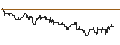 Intraday chart for DZ BANK/PUT/HEIDELBERG MATERIALS/80/0.1/21.03.25