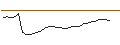 Intraday Chart für BANK VONTOBEL/CALL/BANCO BPM/6/0.1/19.09.24