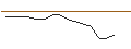 Intraday Chart für JP MORGAN/PUT/WASTE MANAGEMENT/180/0.1/17.01.25
