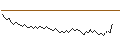 Intraday Chart für BANK VONTOBEL/PUT/ENGIE S.A./15/0.5/20.09.24