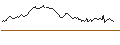 Intraday Chart für BANK VONTOBEL/CALL/LVMH MOËT HENN. L. VUITTON/820/0.025/20.09.24