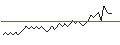 Intraday chart for BANK VONTOBEL/PUT/SANOFI/88/0.2/20.12.24