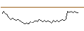 Intraday chart for BANK VONTOBEL/PUT/ORANGE/10.5/1/20.09.24