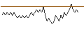 Intraday chart for BANK VONTOBEL/PUT/NASDAQ 100/15250/0.01/20.09.24