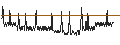 Intraday Chart für BANK VONTOBEL/PUT/APPLE/165/0.1/20.09.24