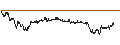 Intraday chart for BANK VONTOBEL/PUT/UNICREDIT/17/0.1/19.06.25