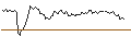 Intraday Chart für CAPPED BONUS CERTIFICATE - STELLANTIS