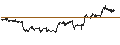 Intraday Chart für CONSTANT LEVERAGE SHORT - ALPHABET C