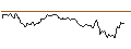 Intraday Chart für CONSTANT LEVERAGE LONG - SANOFI