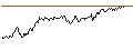 Intraday Chart für BANK VONTOBEL/CALL/DAX/16500/0.001/20.09.24