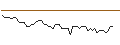 Intraday chart for BANK VONTOBEL/PUT/DEUTSCHE TELEKOM/20/1/20.06.25