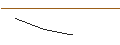Intraday chart for BANK VONTOBEL/PUT/ESTEE LAUDER `A`/110/0.1/20.09.24