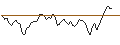 Intraday Chart für BANK VONTOBEL/PUT/PLATINUM/750/0.1/21.03.25
