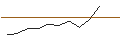 Intraday-grafiek van TURBO UNLIMITED SHORT- OPTIONSSCHEIN OHNE STOPP-LOSS-LEVEL - AMGEN