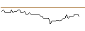 Intraday Chart für JP MORGAN/PUT/RHEINMETALL/310/0.1/20.09.24