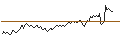 Intraday Chart für BANK VONTOBEL/PUT/SANOFI/96/0.2/20.12.24