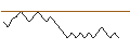 Intraday Chart für SG/PUT/DANONE/60/0.2/20.12.24